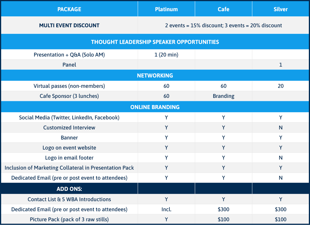 WBA_Asia PAC_Package Prices Table_01
